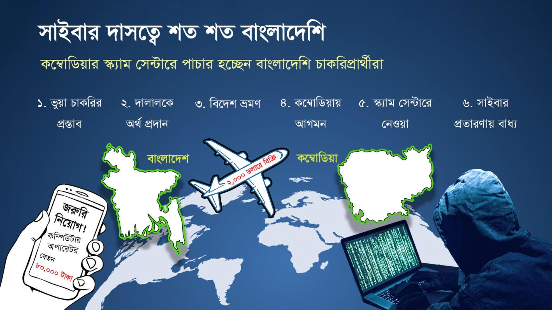 কম্বোডিয়ায় প্রতারণার ফাঁদ: সাইবার দাসত্বে শত শত বাংলাদেশি
