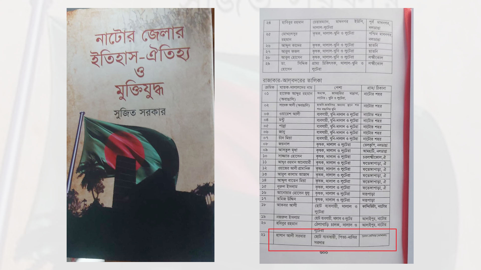 রাজাকার তালিকায় এমপি শিমুলের বাবার নাম, রাবি শিক্ষককে হুমকির অভিযোগ