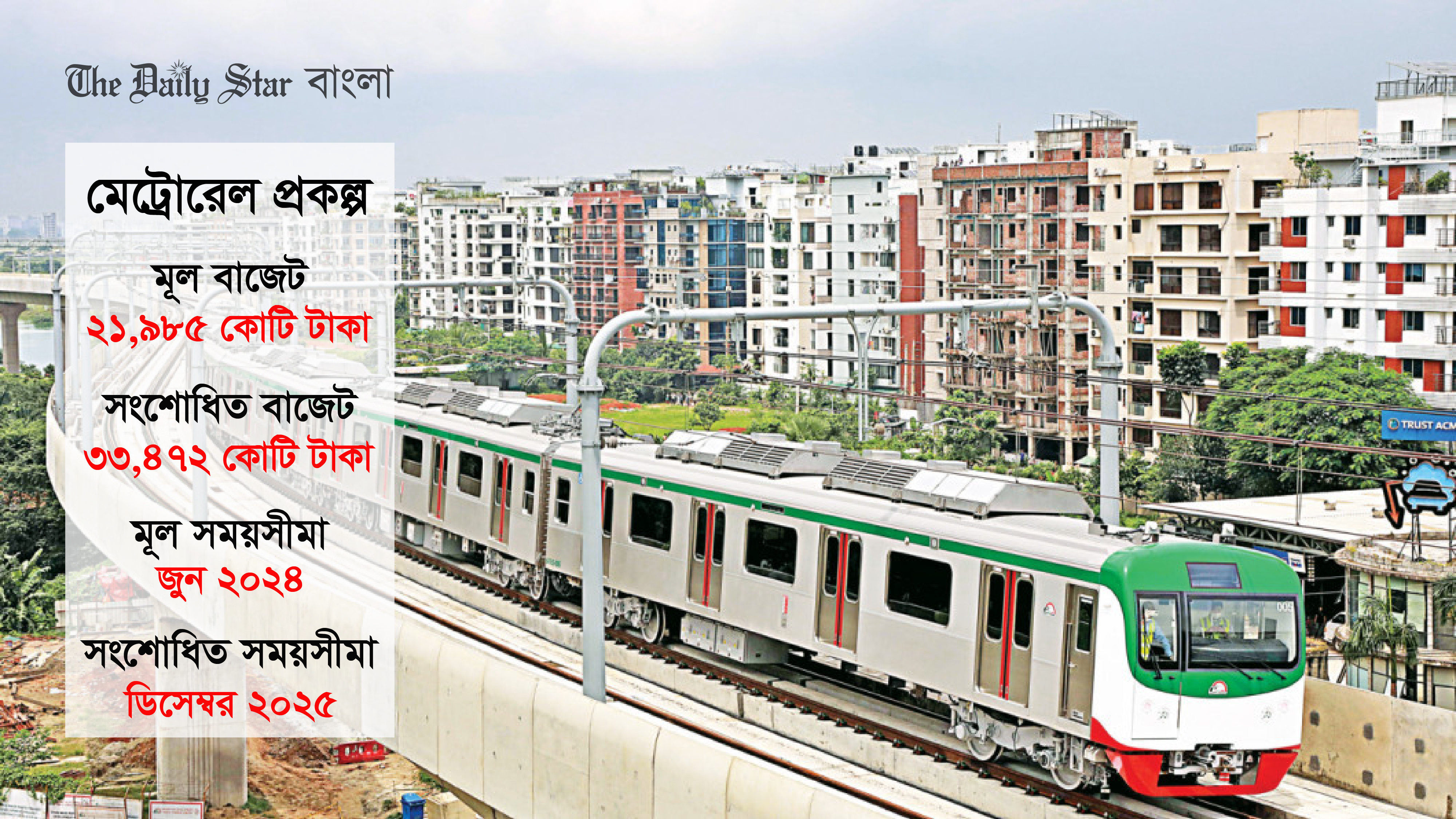 মেট্রোরেলের ব্যয় ১১,৪৮৭ কোটি বেড়ে ৩৩,৪৭২ কোটি টাকা