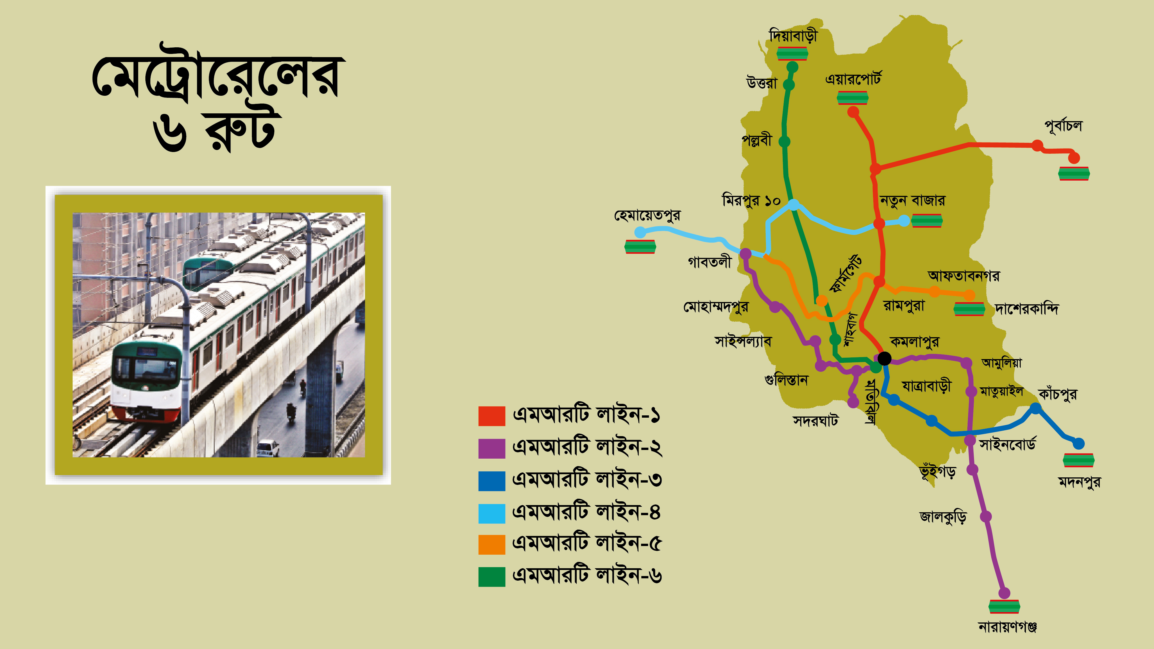 ২০৩০ সালের মধ্যে মেট্রো নেটওয়ার্কের কাজ শেষ হওয়ার সম্ভাবনা কম