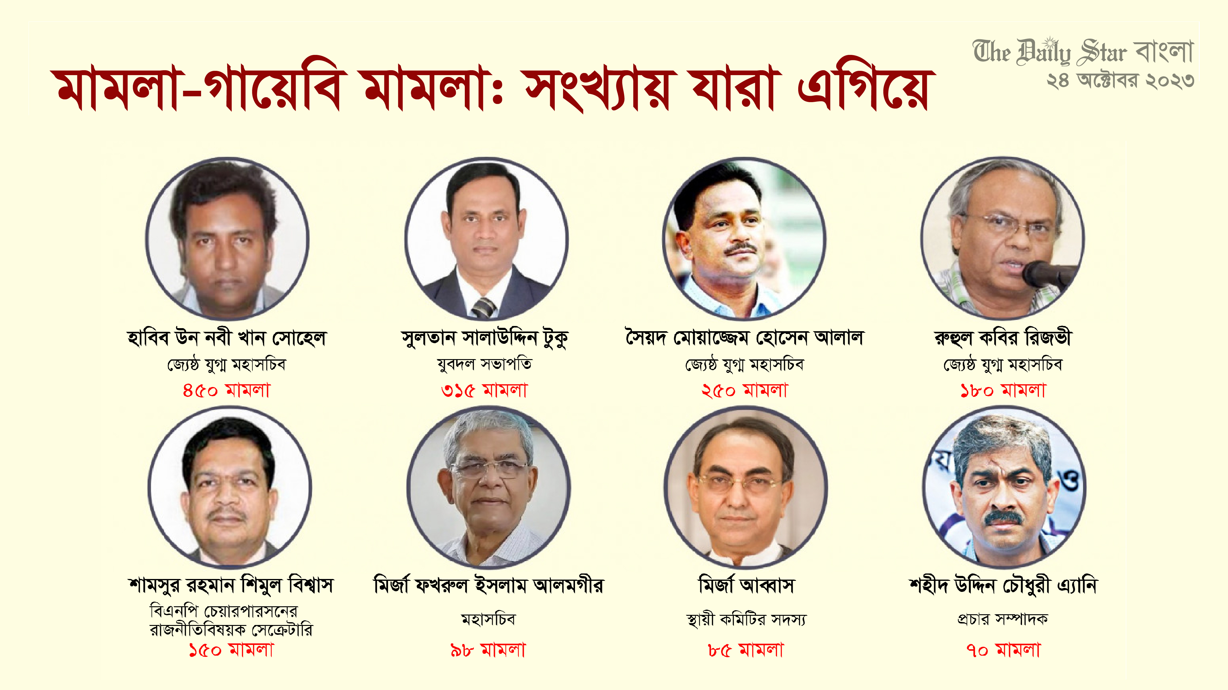 মামলা-গায়েবি মামলায় যেভাবে ধ্বংসের পথে বিএনপি নেতাকর্মীদের পরিবার