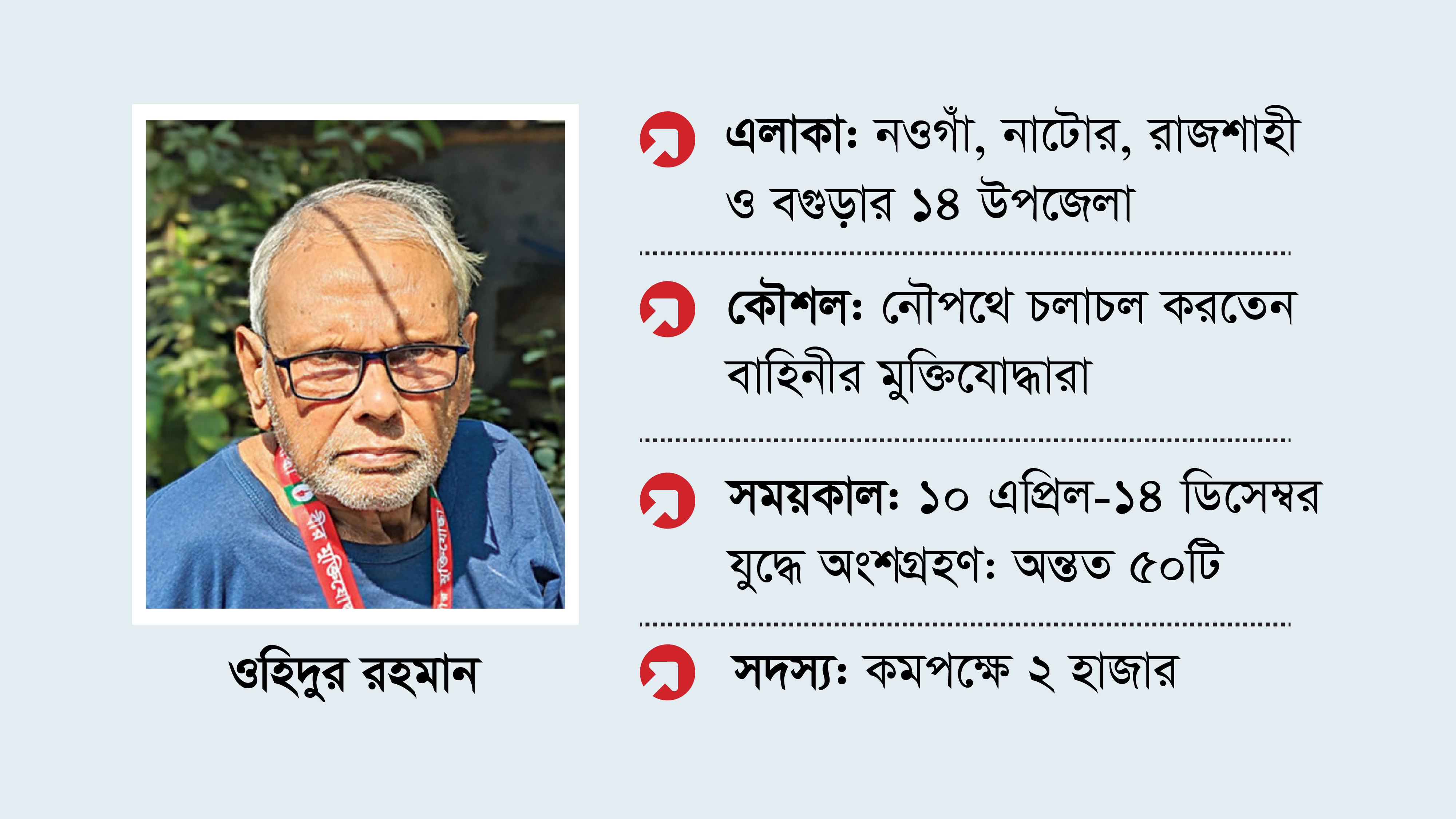 মুক্তিযুদ্ধে আত্রাই পাড়ের ওহিদুর বাহিনী