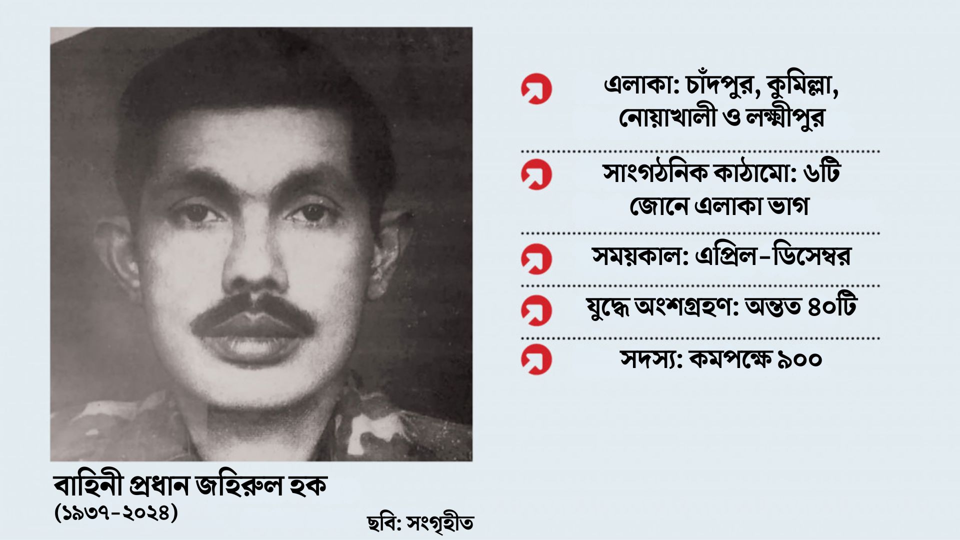 মুক্তিযুদ্ধে চাঁদপুরের পাঠান বাহিনী 
