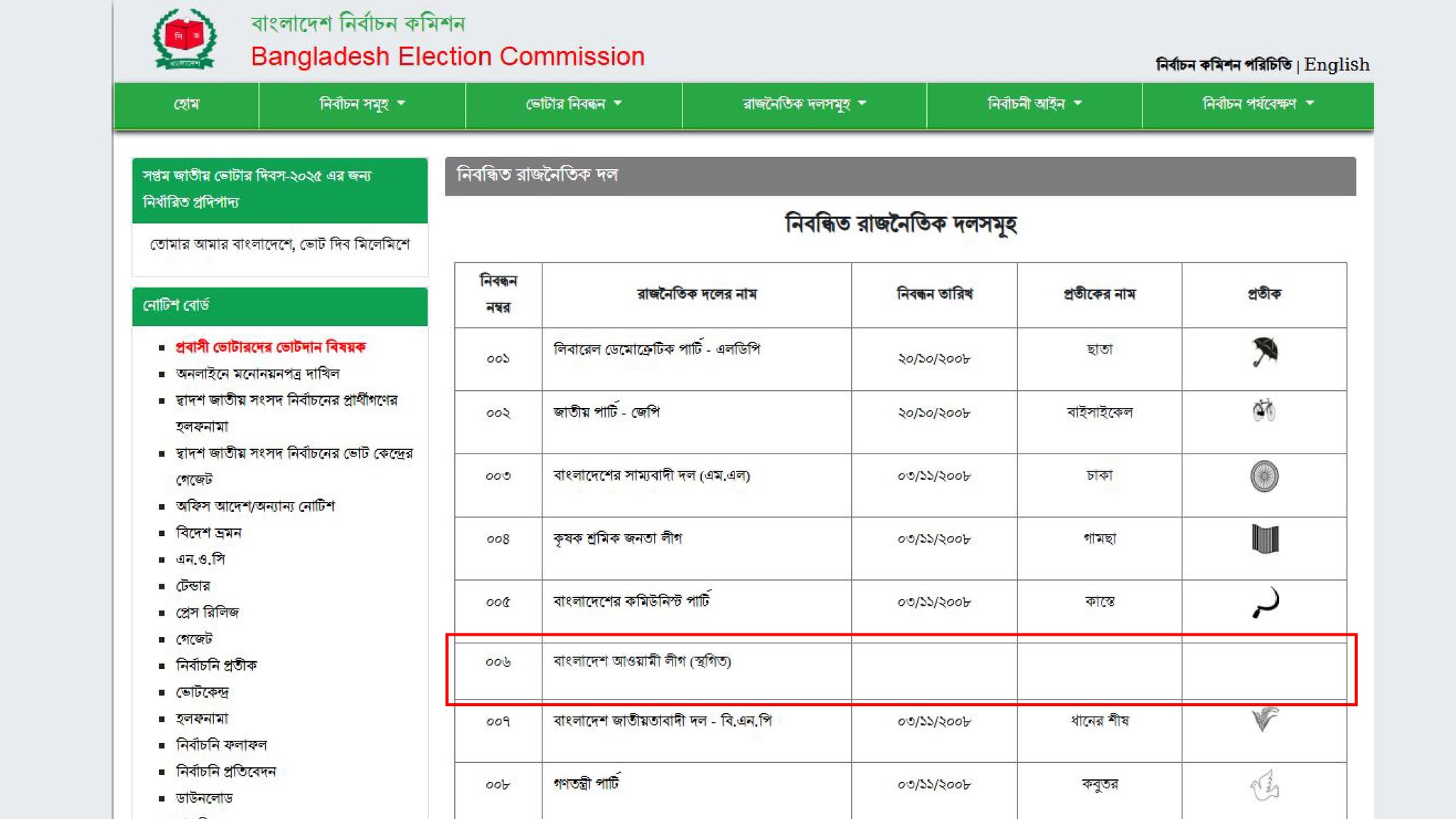 ইসির ওয়েবসাইট থেকে সরানো হলো ‘নৌকা’ প্রতীক