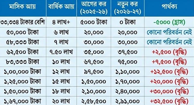 চ