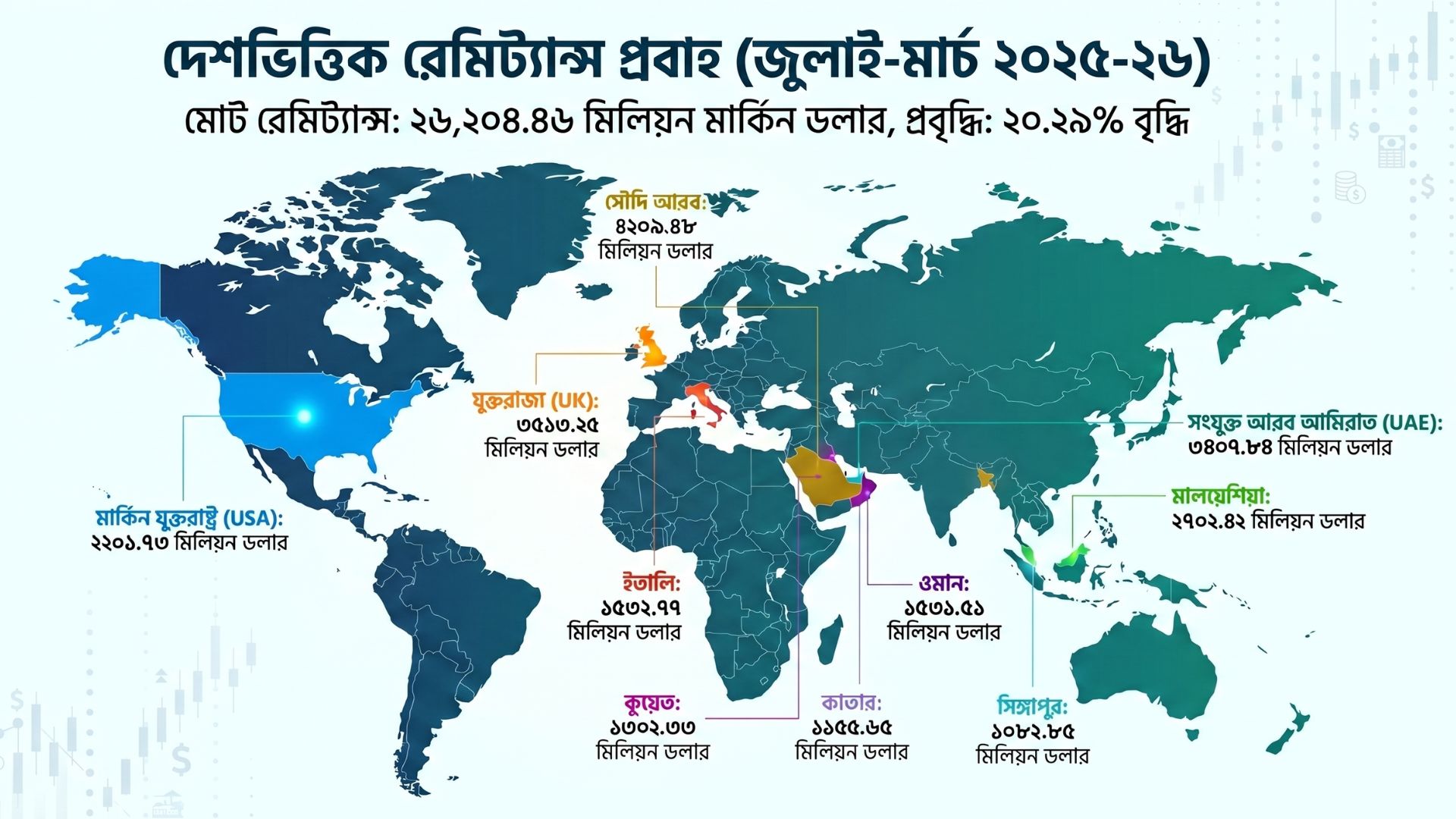 রেমিট্যান্স