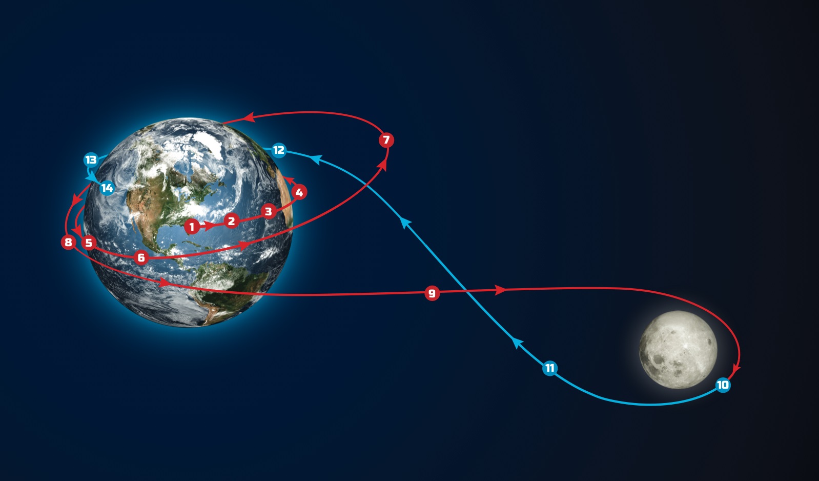 nasa