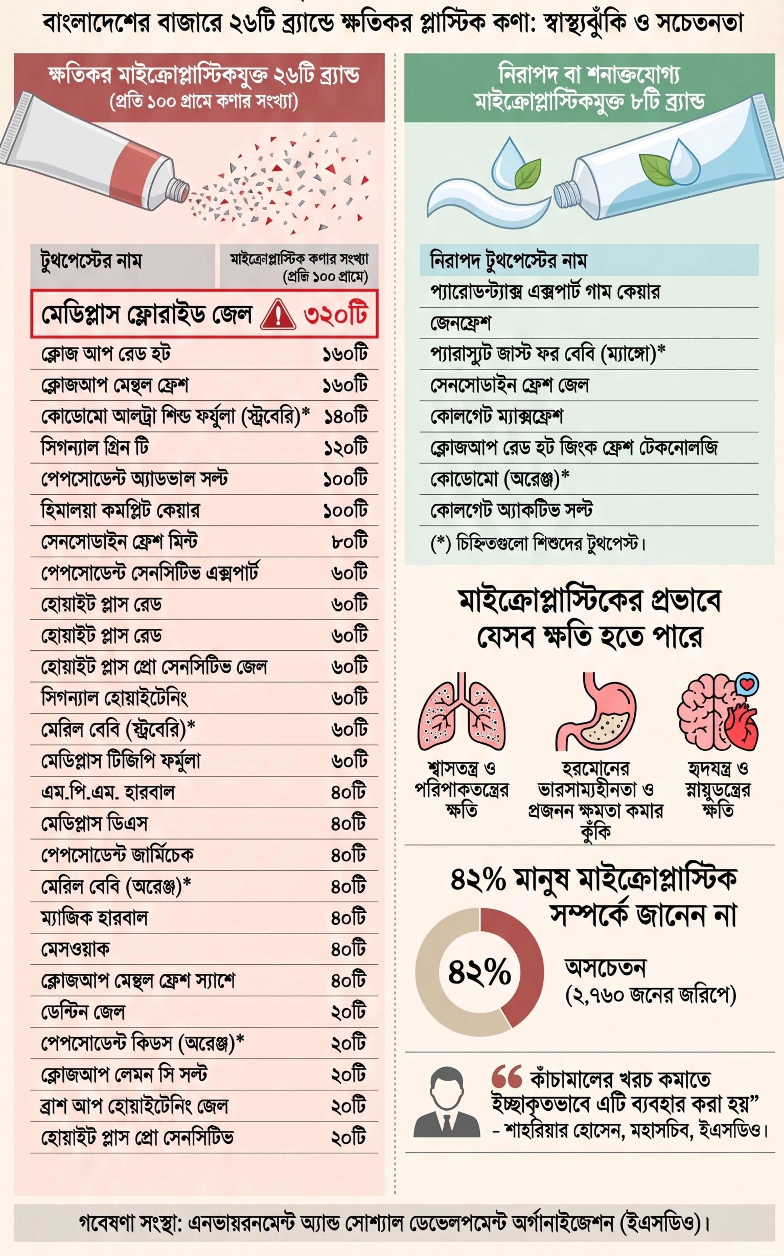 প্লাস্টিক