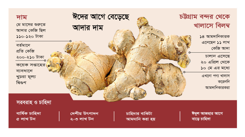 আদার বাজার