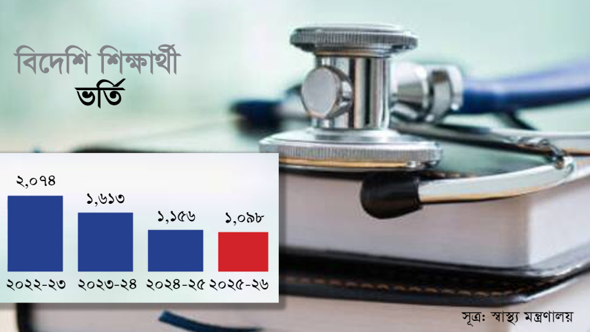 স্বাস্থ্যশিক্ষা