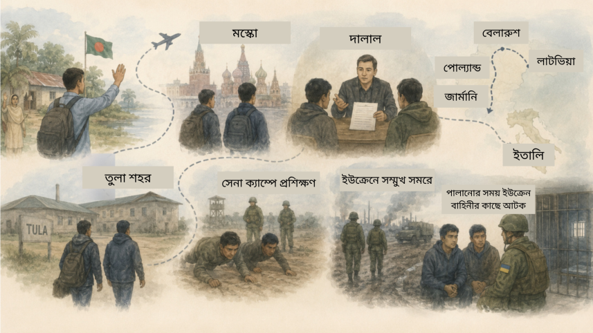 ইউক্রেন