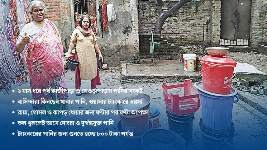 মিরপুরে পানি সংকট