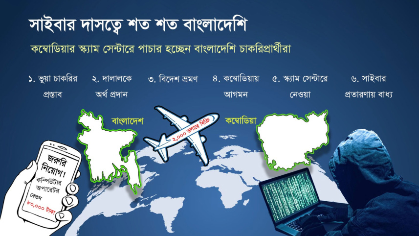 সাইবার স্ক্যাম সেন্টার