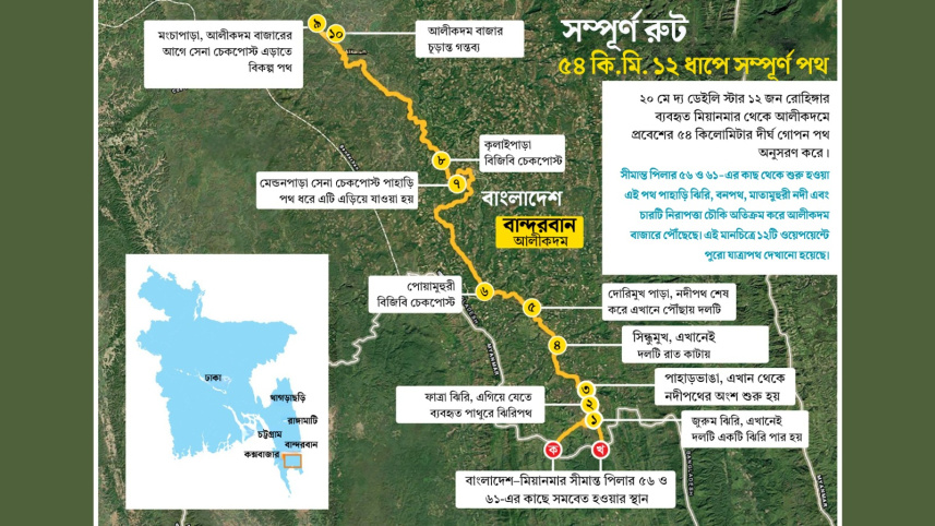 rohingya 