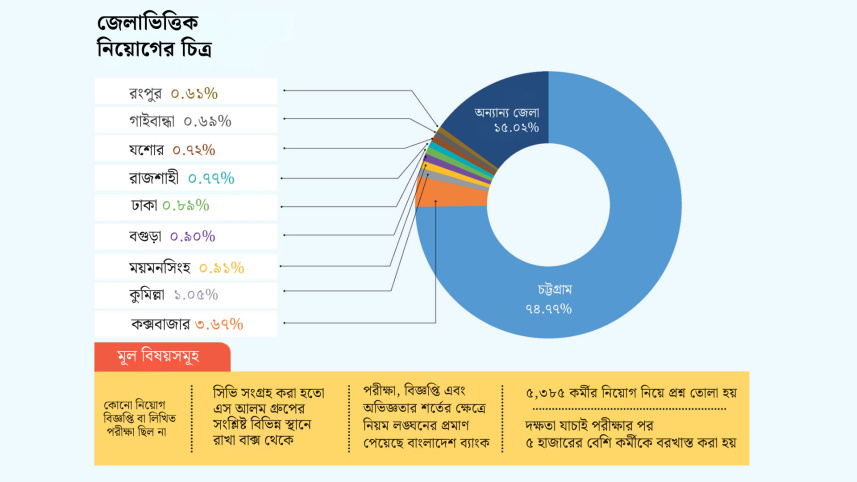এস আলম ইসলামী ব্যাংক নিয়োগ