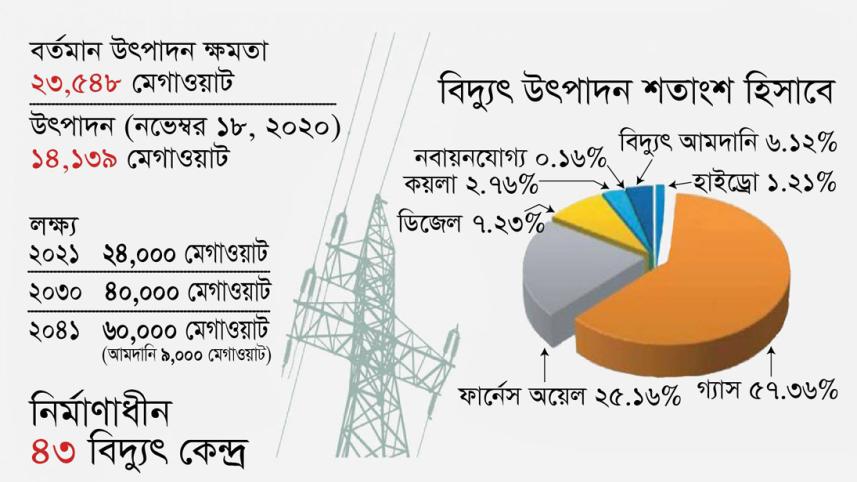 Power pie chart.jpg