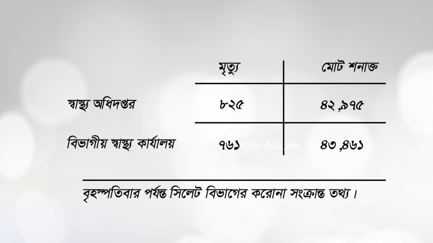 sylhet_corona_7aug21.jpg