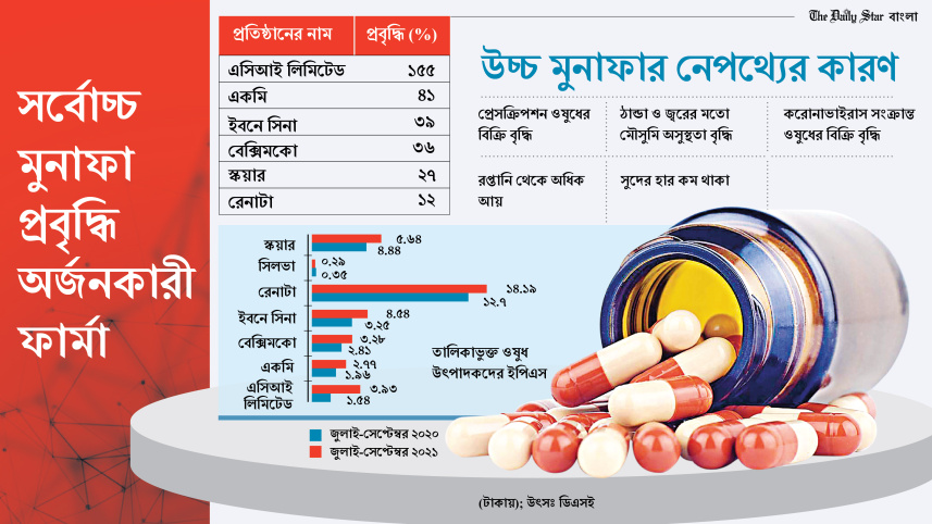 srbocc_munaaphaa_prbrddhi-01-01-01.jpg