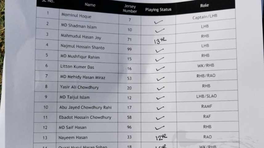 খেলোয়াড় তালিকা 
