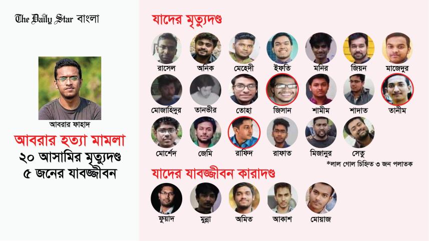 abrar-murder.jpg