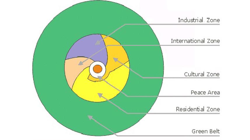 city_diagram_12dec21.jpg