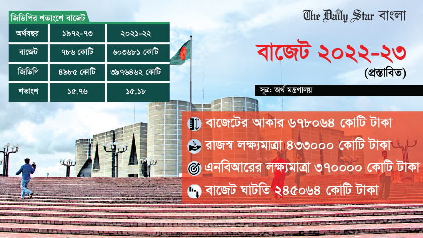 budget_2022-23