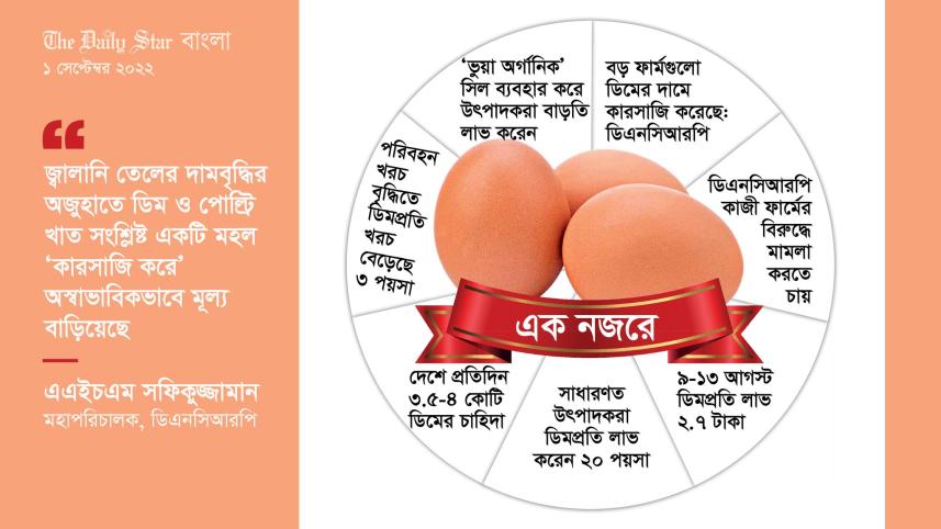 ডিম