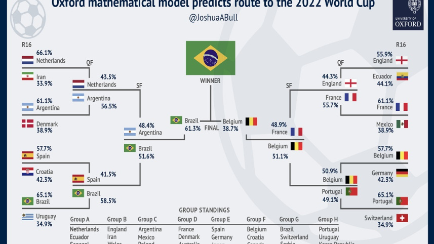 oxford_brazil.jpg