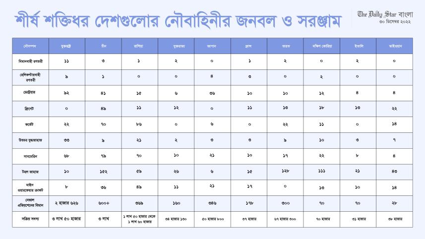 নৌবাহিনী