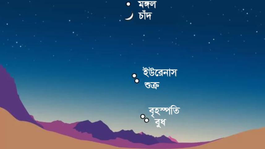 এক সারিতে ৫ গ্রহ