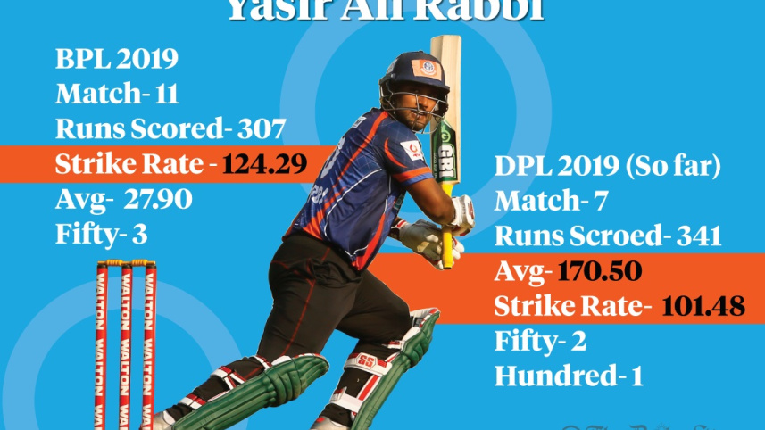 Yasir Ali Rabbi