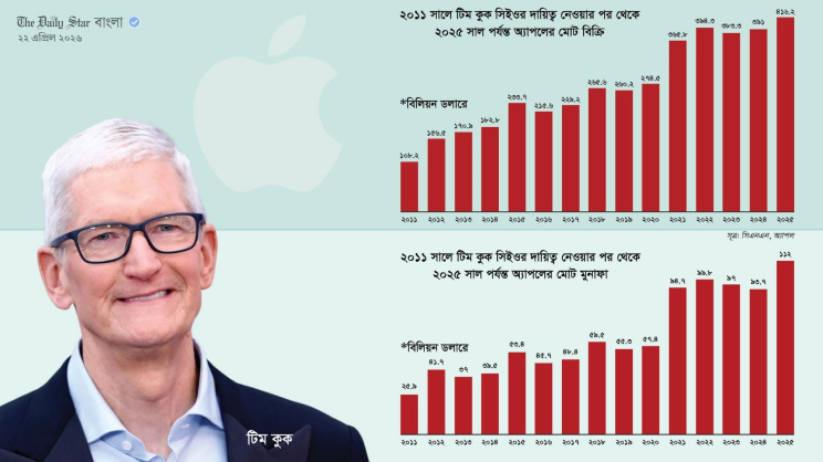 টিম কুক