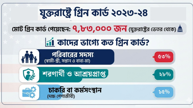 ছবি: স্টার অনলাইন গ্রাফিক্স