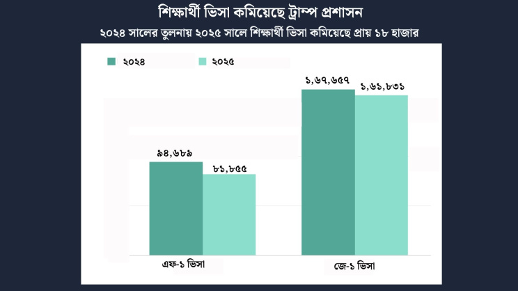 ছবি: স্টার অনলাইন গ্রাফিক্স
