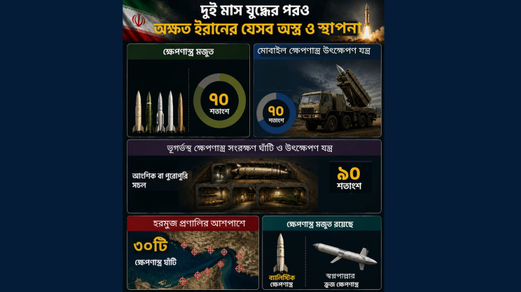 ছবি: স্টার অনলাইন গ্রাফিক্স