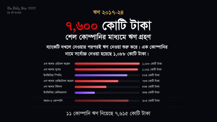 যেভাবে এসআইবিএল ব্যাংক দখল করেন এস আলম
