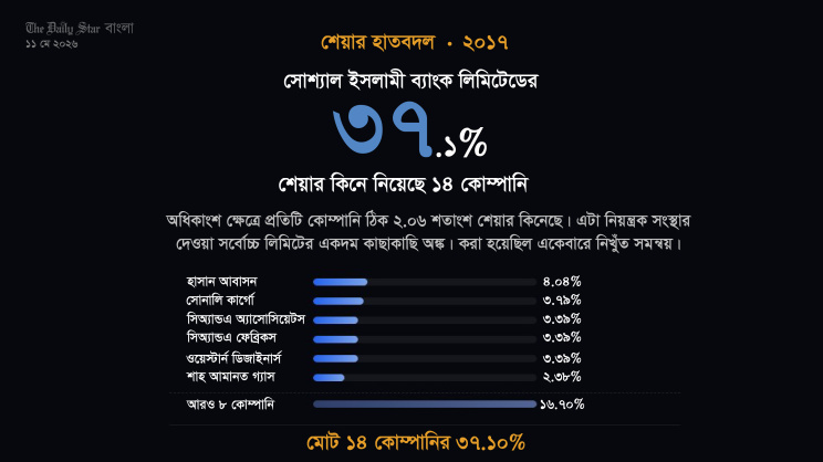 যেভাবে এসআইবিএল ব্যাংক দখল করেন এস আলম