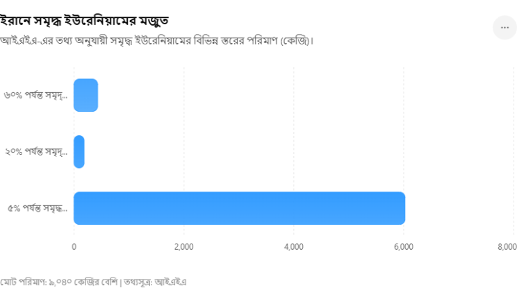 ছবি: স্টার অনলাইন গ্রাফিক্স