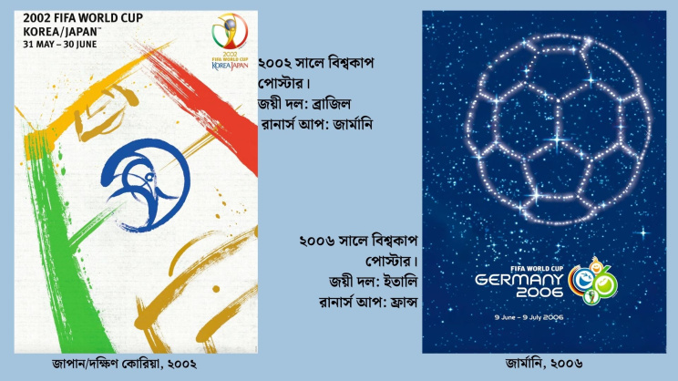 ২০০২ ও ২০০৬ সালের বিশ্বকাপ পোস্টার। ছবি: রয়টার্স