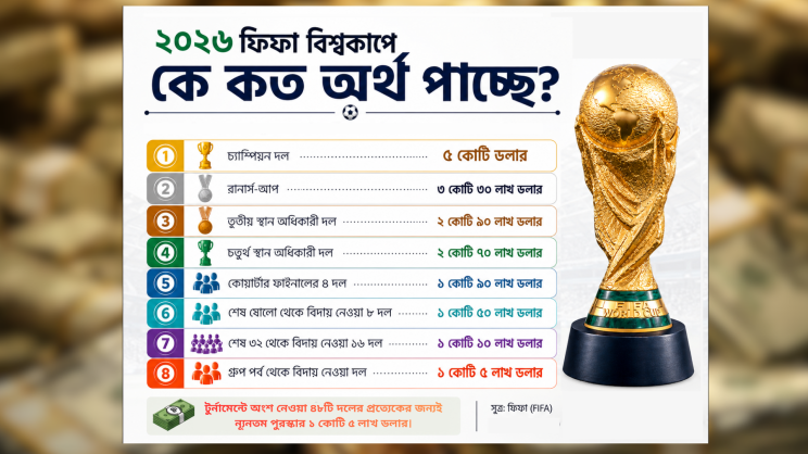 ছবি: এআইয়ে সহায়তায় তৈরি