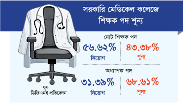 স্টার অনলাইন গ্রাফিক্স