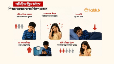ICDDR,b