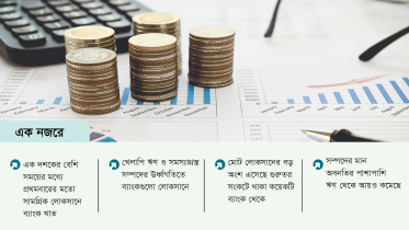 ব্যাংক খাত