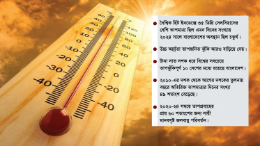 আরও দ্রুত উত্তপ্ত হচ্ছে বাংলাদেশ