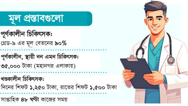 doctors
