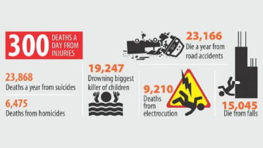 accidental_death_infograph.jpg