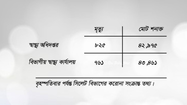 sylhet_corona_7aug21.jpg