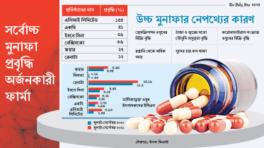srbocc_munaaphaa_prbrddhi-01-01-01.jpg