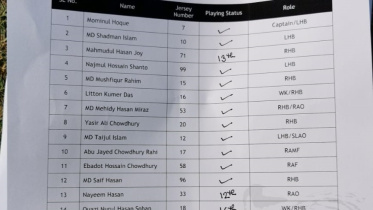 খেলোয়াড় তালিকা 
