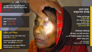চোখের ছানি অপারেশন